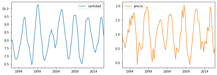 ../_images/Simulacion de un VAR_14_0.png